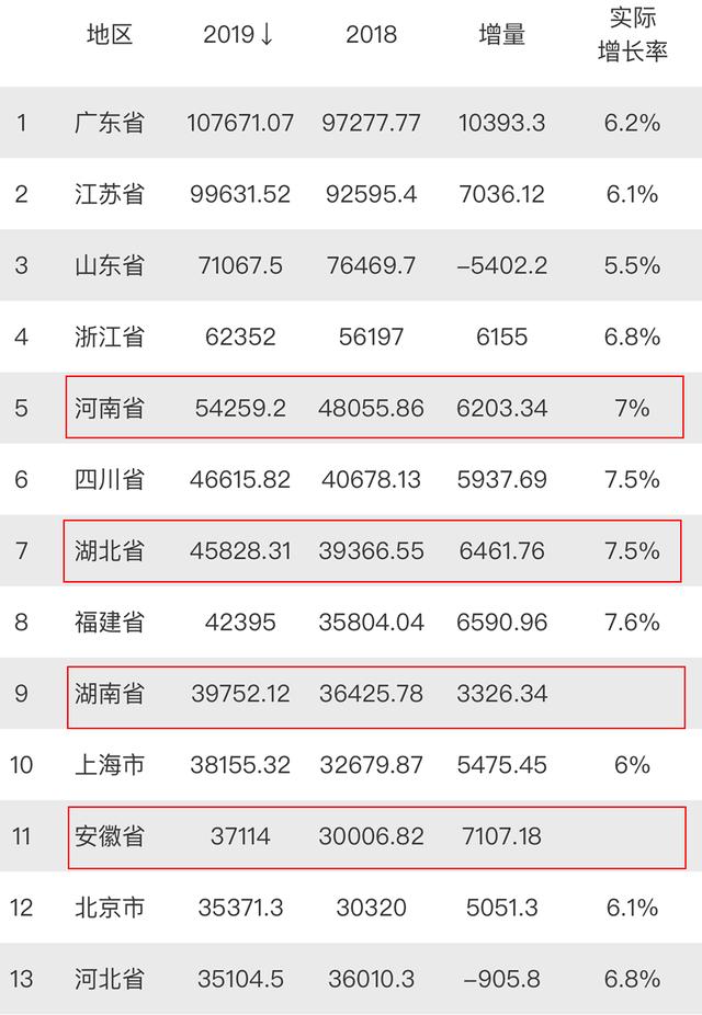 新余经济2019年总量_新余仙女湖图片(2)