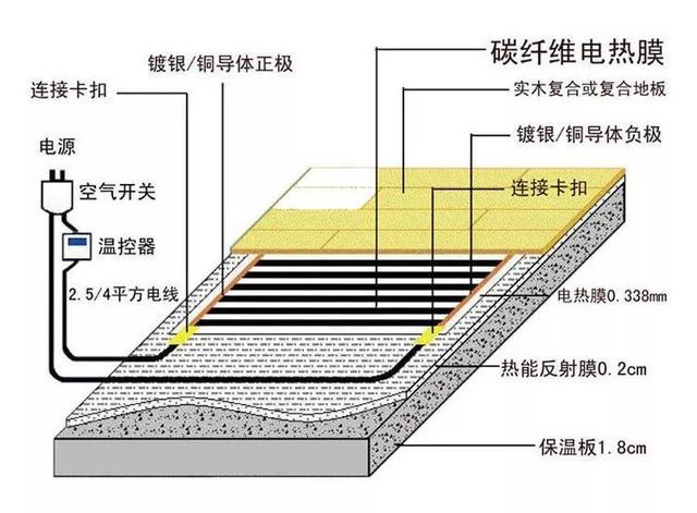 电热膜地暖铺装示意图