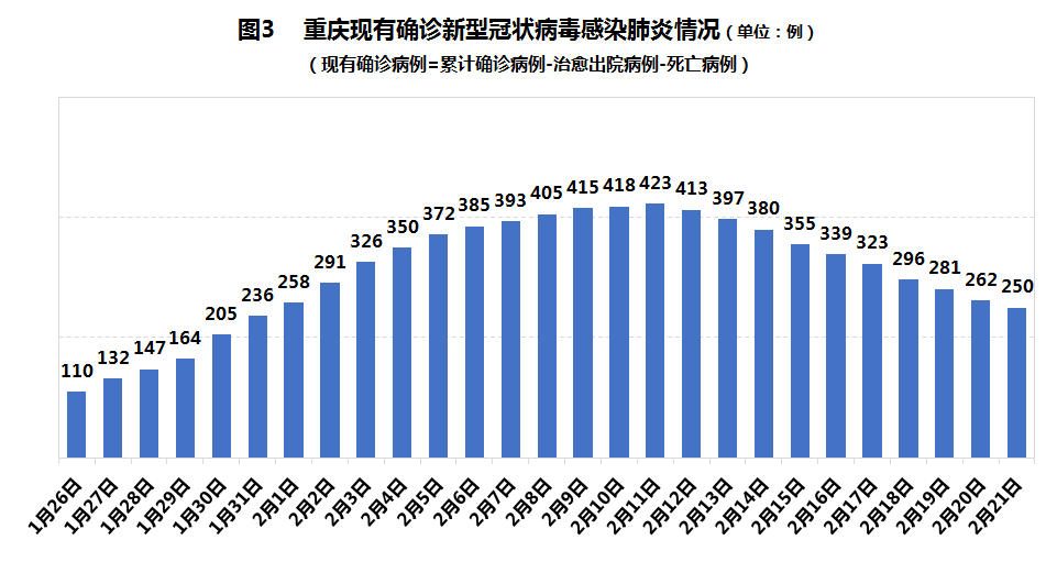 疫情新增人口流动_人口密集场所疫情防(3)