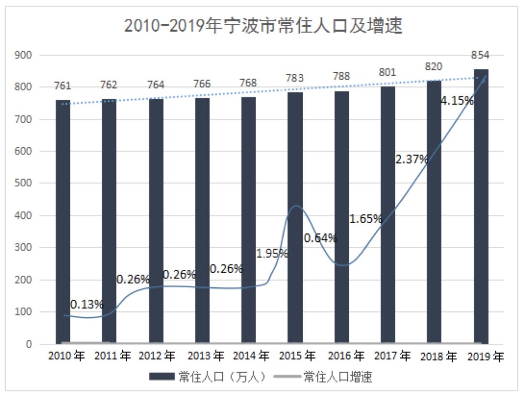 雄厚人口_唐朝兵力雄厚图片