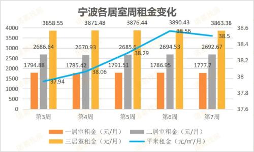 2020年宁波各区gdp_宁波2020年楼盘地图(3)
