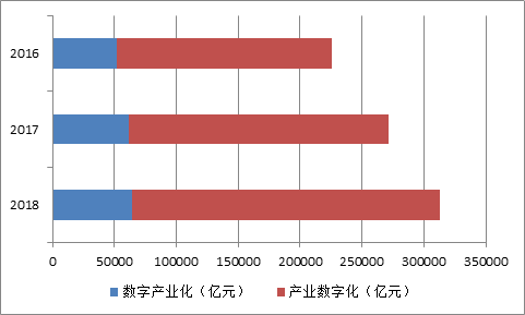 gdp说明什么_世界离婚率图表(3)