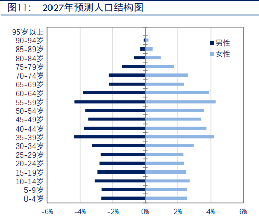 2027人口负增长_日本连续7年人口负增长 中韩2027年或步后尘迎负增长