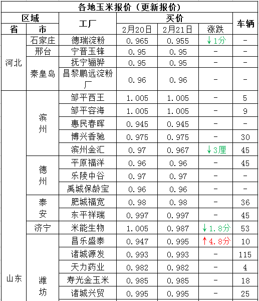 农民的粮食怎么计入GDP_节约粮食手抄报(3)