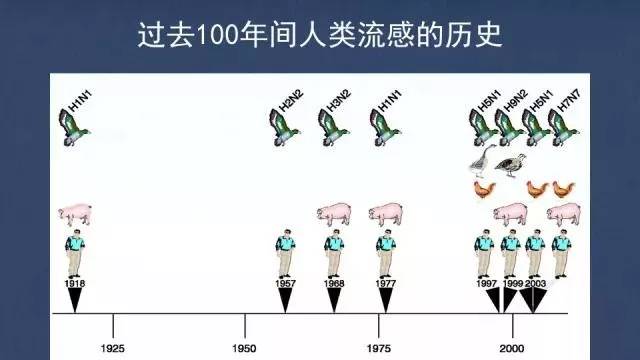 人类历史上的传染病,都是怎样结束的?
