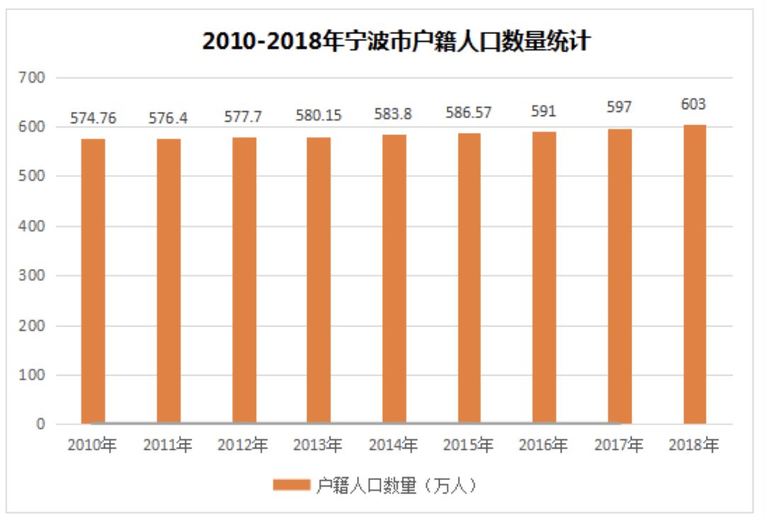 北仑人口_宁波市北仑区人民政府 宁波经济技术开发区 年度数据分析报告 北仑