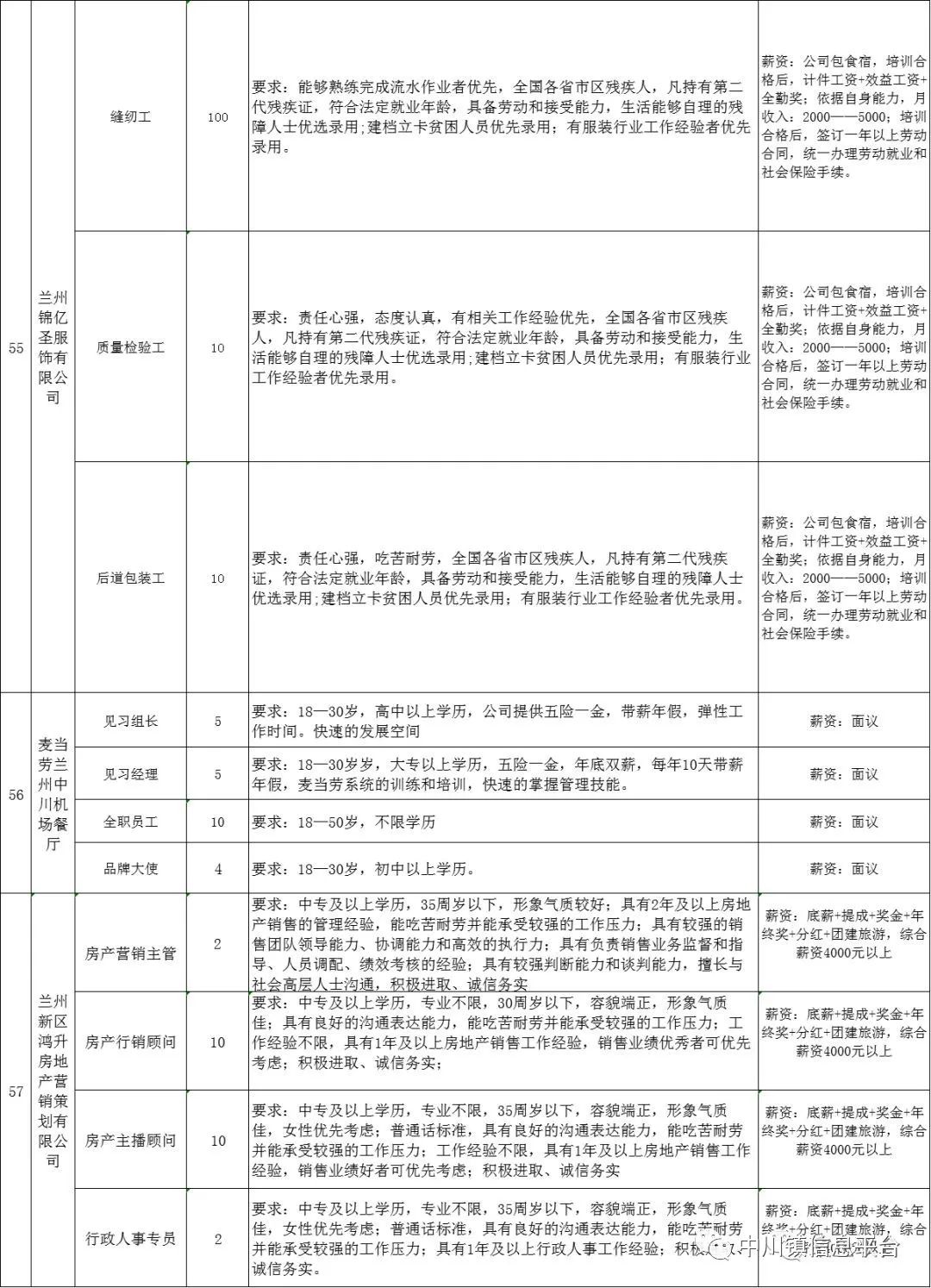 2020年兰州新区gdp_兰州新区图片