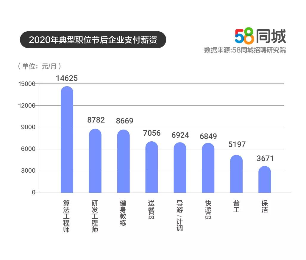 2020年gdp万州高于涪陵_重庆涪陵 GDP超千亿,高于万州,为何没有机场(2)