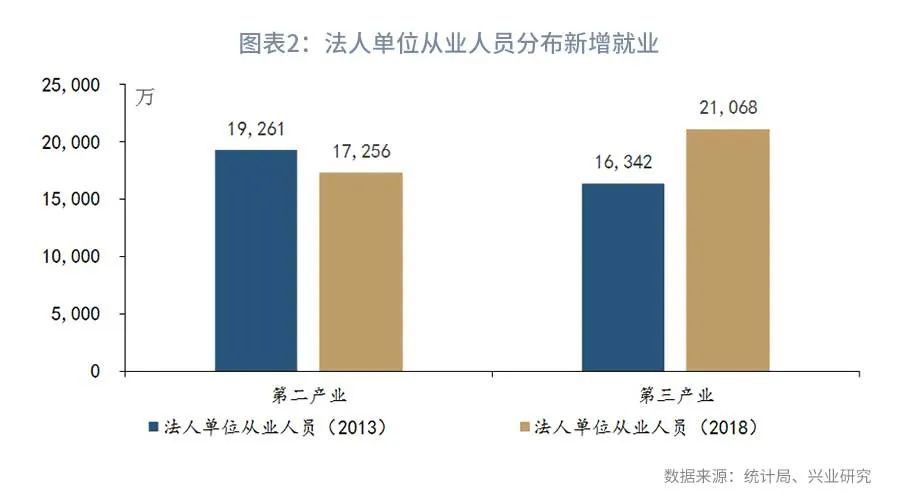 法人占人口比_新加坡人口结构占比图(2)