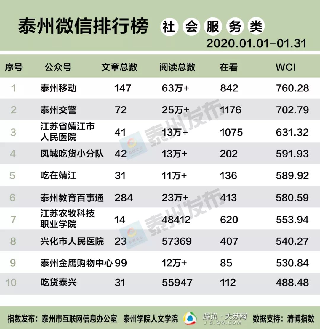 2020泰州市gdp排行榜_泰州市地图