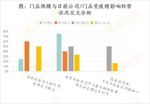 经纪人口_人口普查