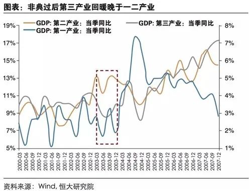 美国失业导致的gdp损失_美国银行 COVID 19对欧洲经济造成的累计损失将达到GDP的6(3)