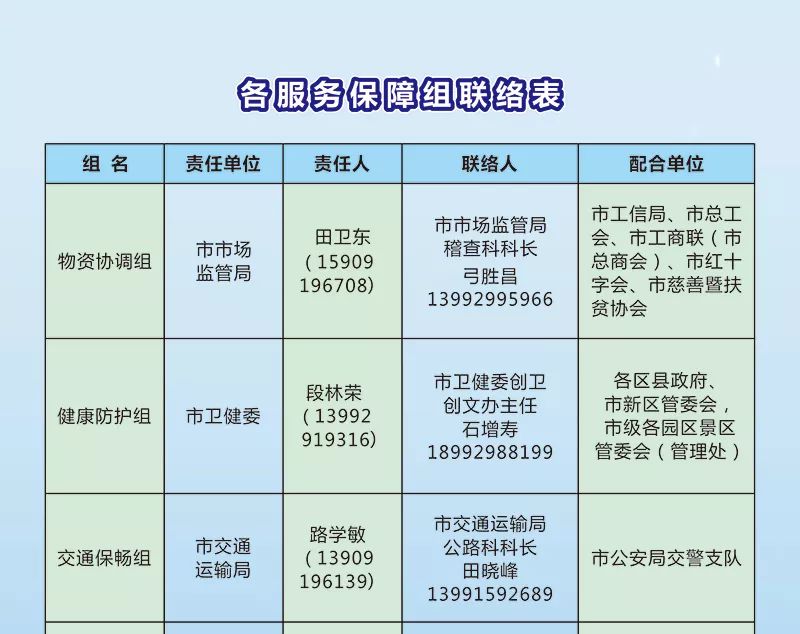 疫情期间各省市人口流动规定_疫情期间图片(3)