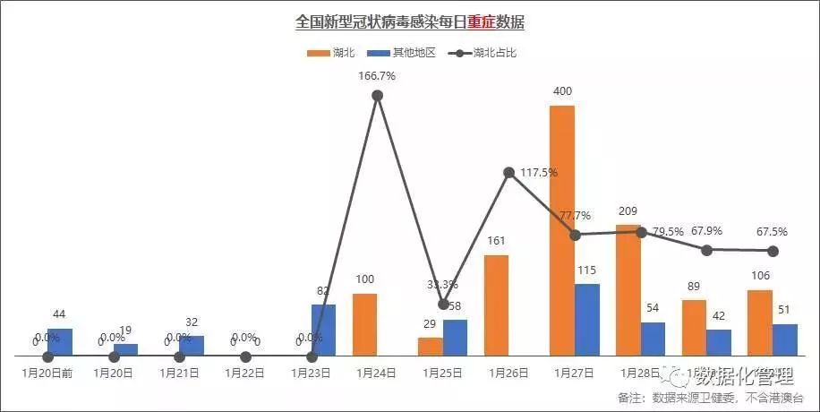 大数据下的疫情"喜"讯