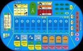 沙盘模拟经营最佳方案6年 da5e166e78584503849a1edb5d42fddb.jpeg