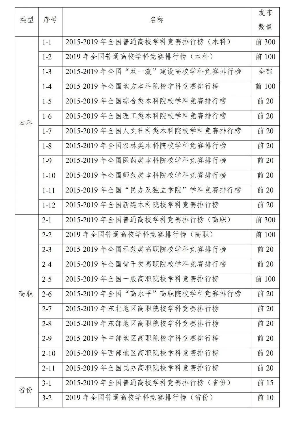 北交排名_百家姓排名图片(2)
