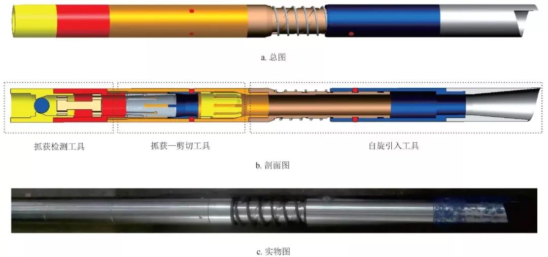 主体打捞工具串自下往上由自旋引入工具,抓获—剪切工具与抓获检测