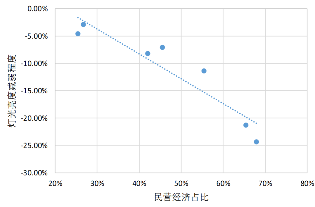 各省民营经济gdp占比_鄂平均每天新增约3000民企老板 民营经济占比升至54