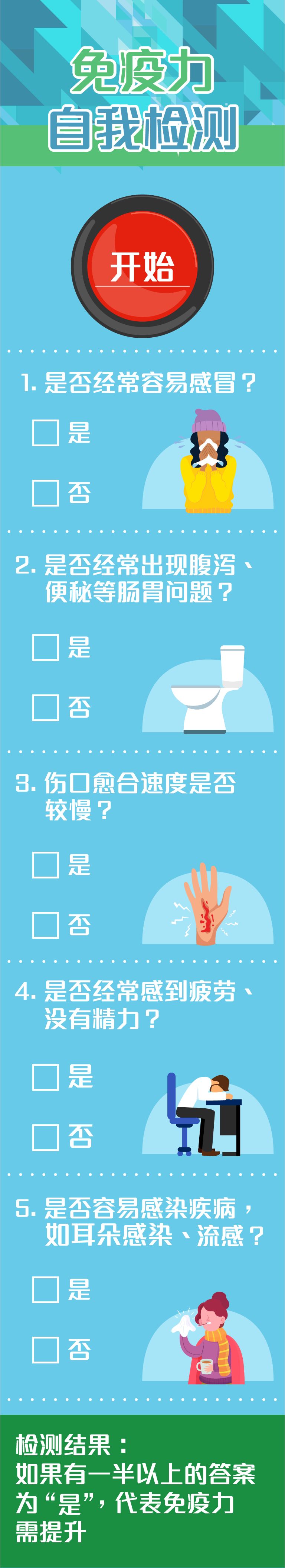 自查您的免疫力过关么