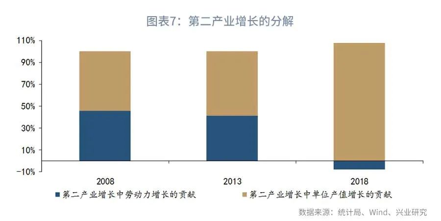 产业转移gdp(2)