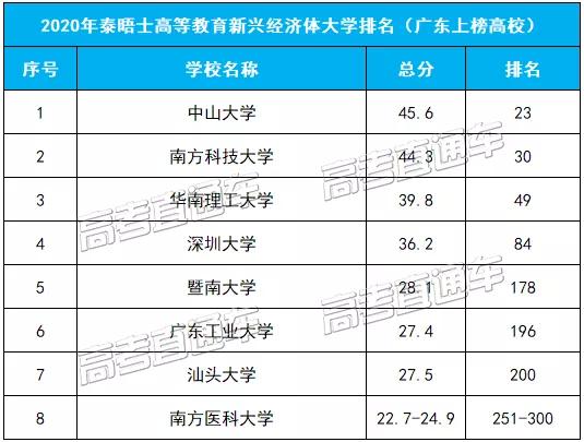 2020主要经济体gdp排名_中国城市gdp排名2020(3)