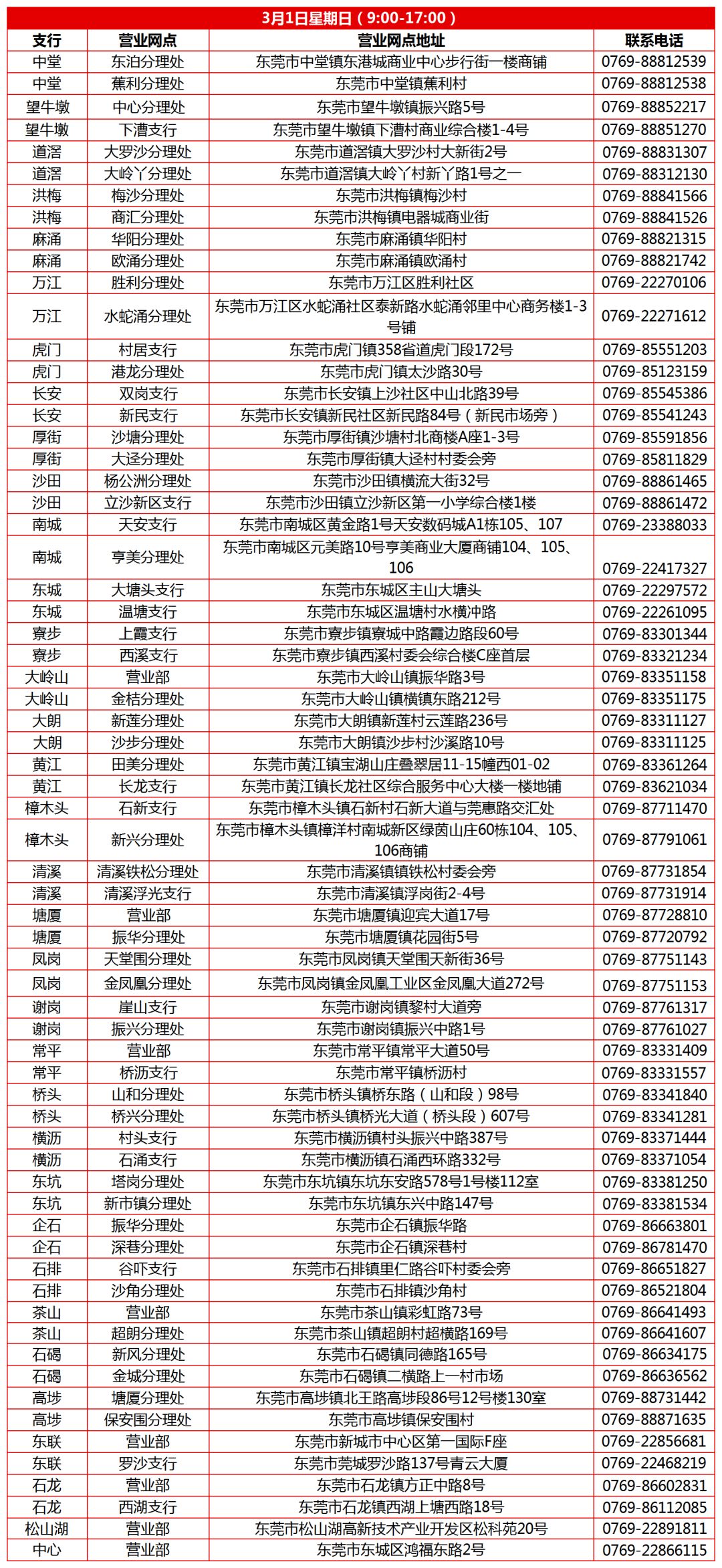 东莞农商银行2月24日-3月1日网点营业公告