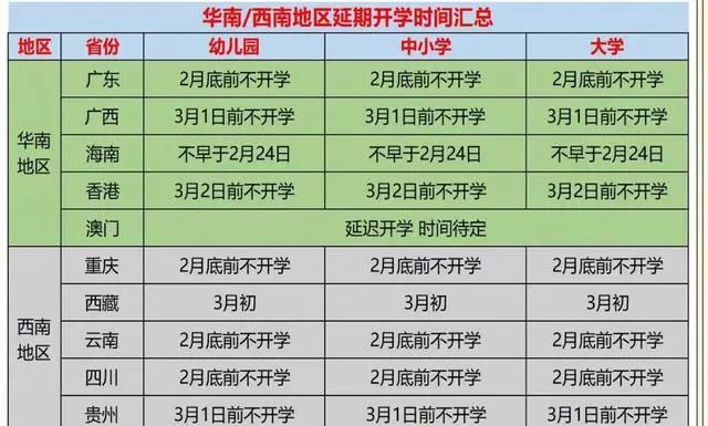 广州将分三批开学，河南3月1日后开学，各省最新开学时间