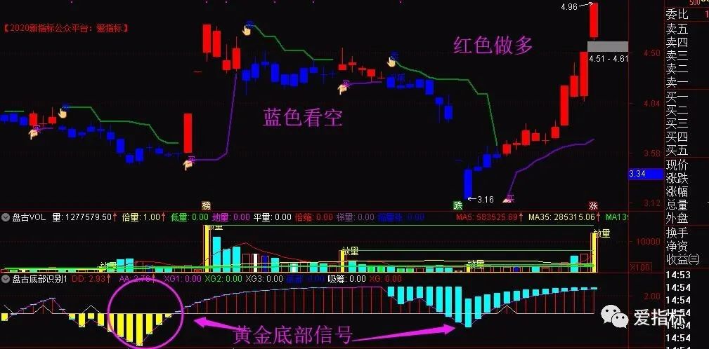 源码指标:懒人看盘 最简单实用 bs买卖点主图 波段波动参考 适应期货