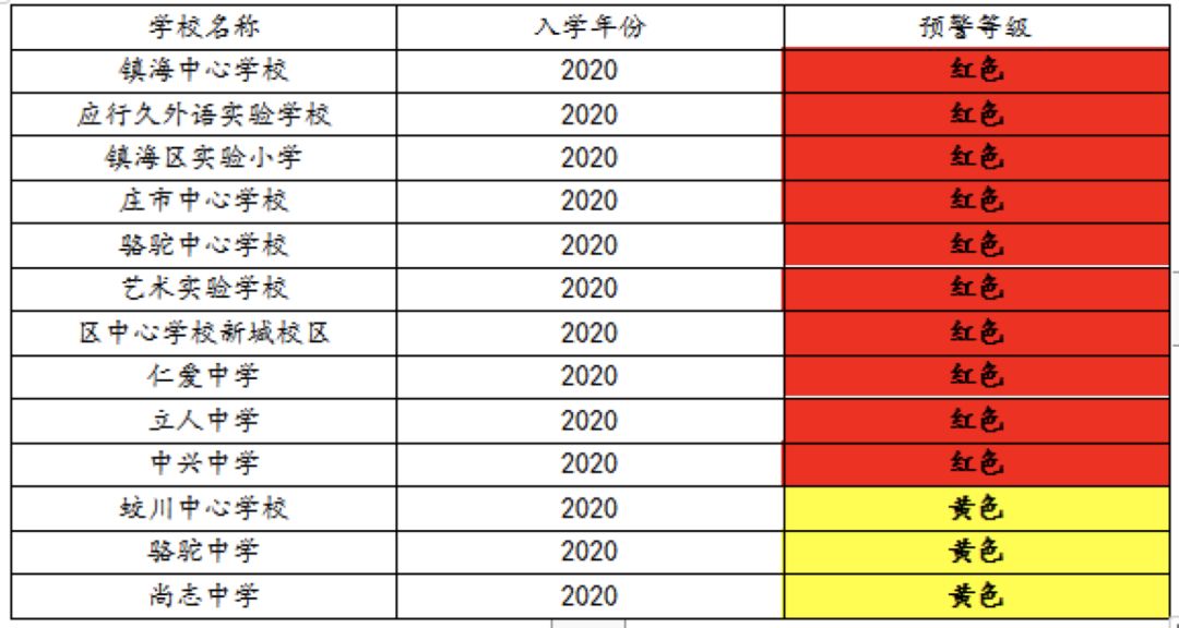 屏南人口2019总人数口_屏南棠口周理建(3)