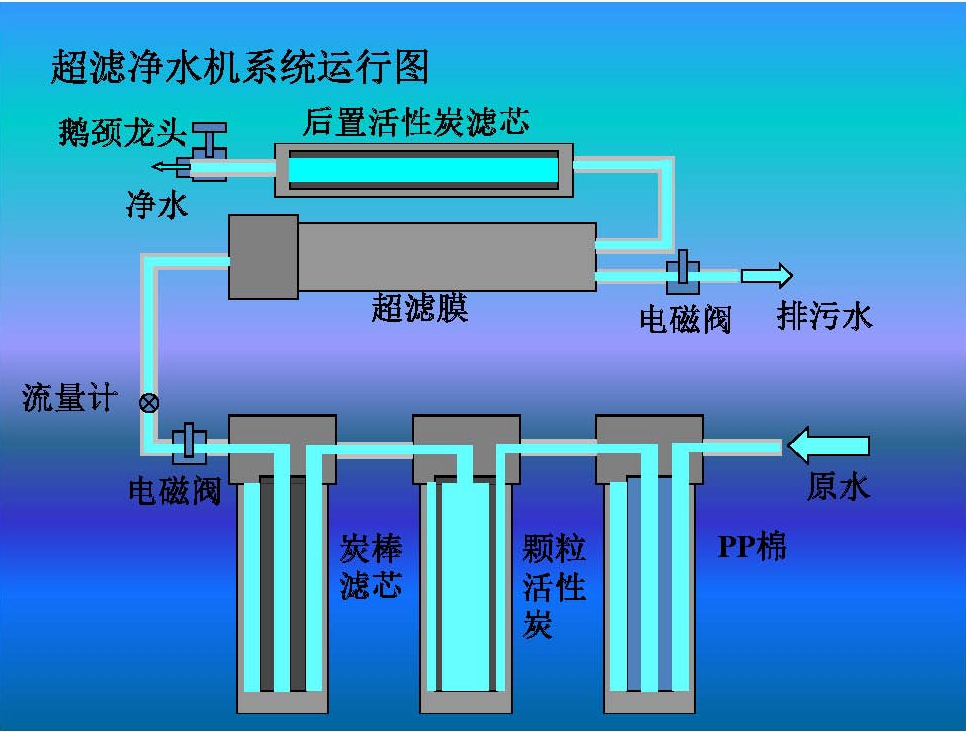 超滤膜 滤芯截面图各种净水器膜的实际过滤效果·图片来源于网络,如有