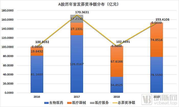 亿元gdp火灾损失率计算方法_2021年中国航空行业市场现状分析 通航企业数逐年增长(2)