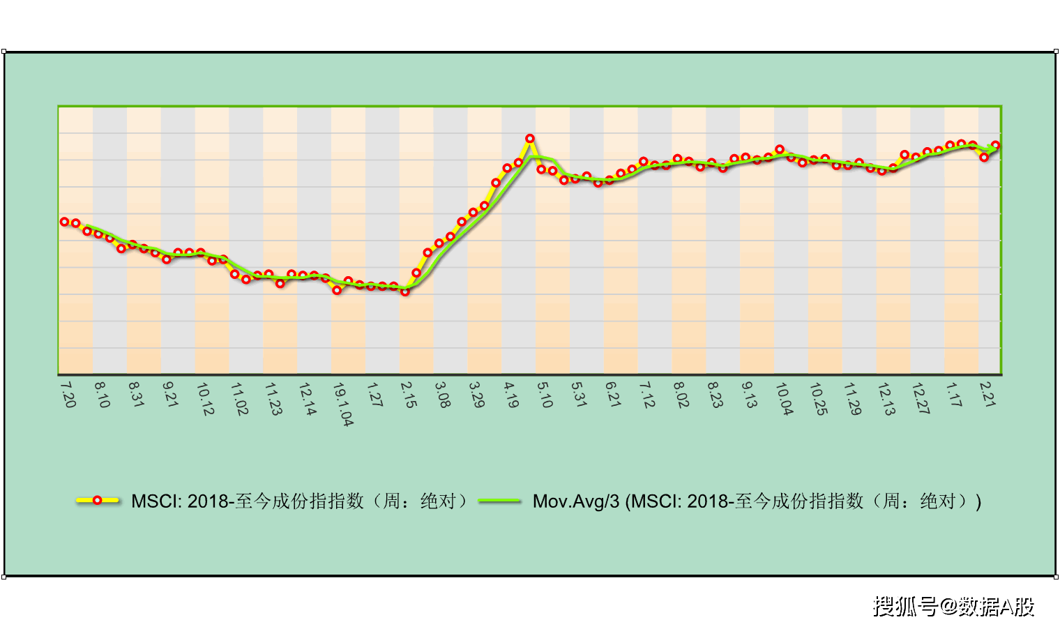 最新股市行情股票etf指数数据20200221