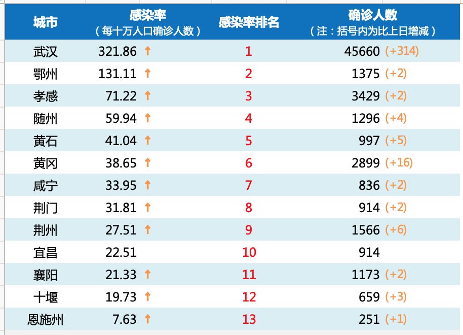 地级市人口表_地级市人口密度图(3)