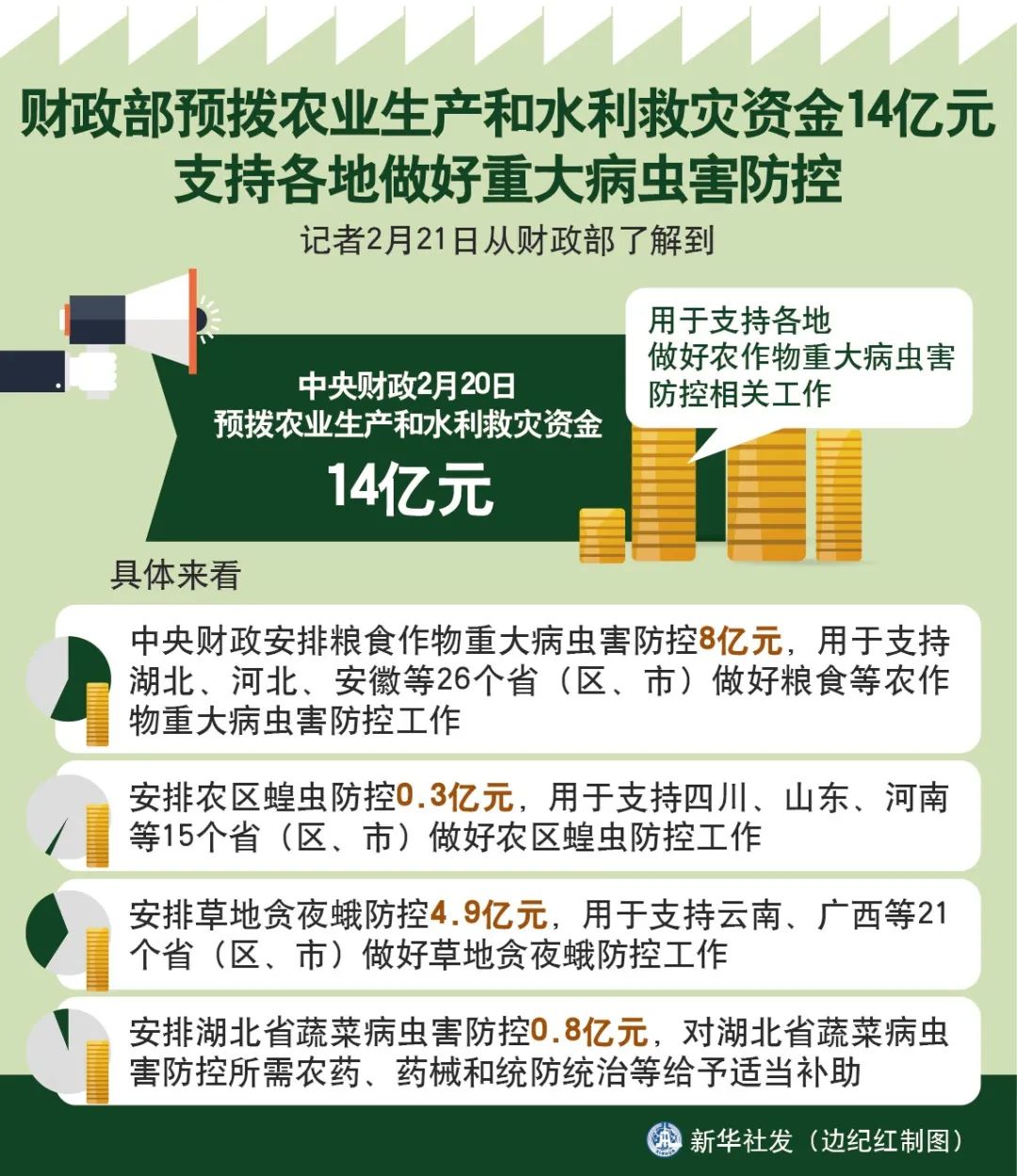 gdp核减不问责吗_揭开地方GDP下修的迷雾(3)