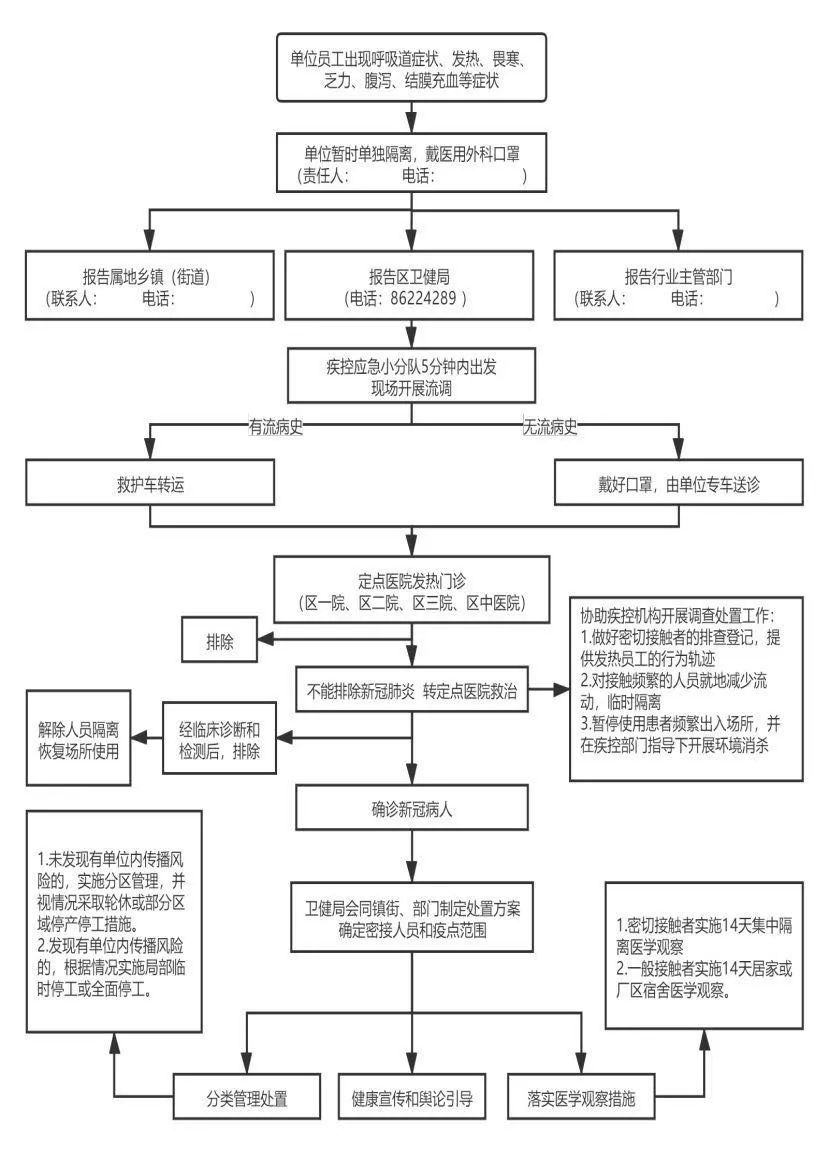 明确企业复工新冠肺炎防控工作流程