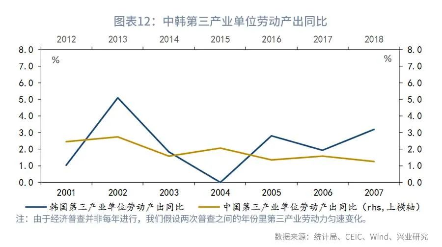 服务业gdp为什么占比比较低_体育特色小镇, 体育 旅游 产业发展新动力(3)