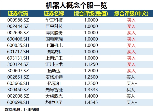 智引未来 机器人行业发展可期