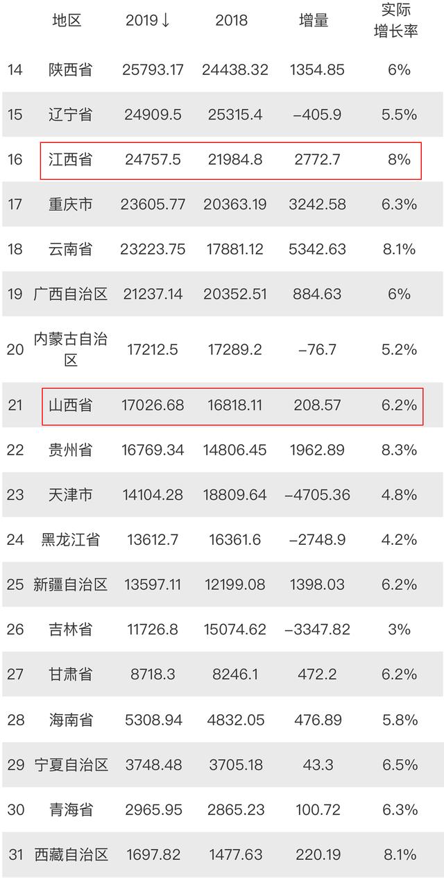 各省2019gdp终核_2019年各省gdp占比图(3)