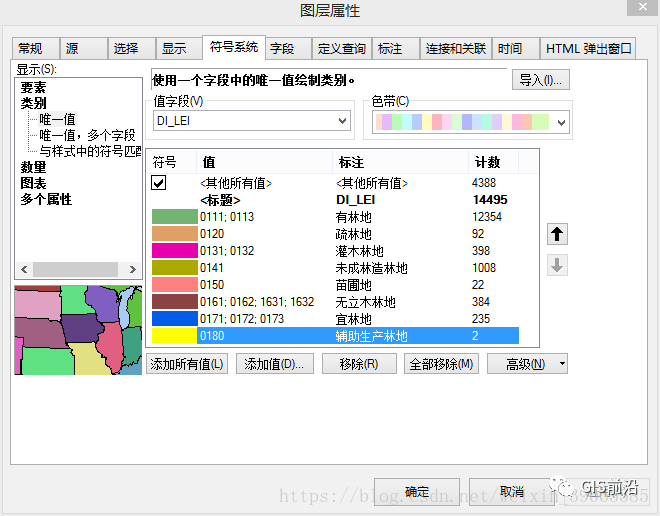 arcgis中林业专题图的制作