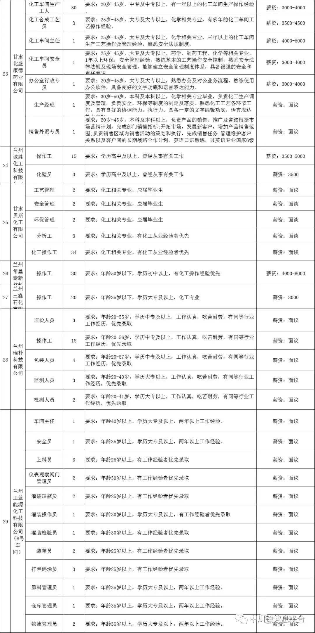 2020年兰州新区gdp_兰州新区图片