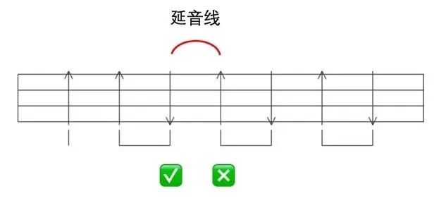 尤克里里入门教程第八课扫弦