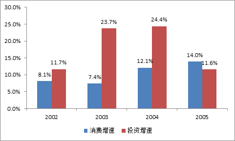 中央电视台gdp事件_宏观经济形势恶化 中国电视台广告连年上涨时代结束