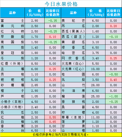 2月22日宁夏主要农产品价格行情