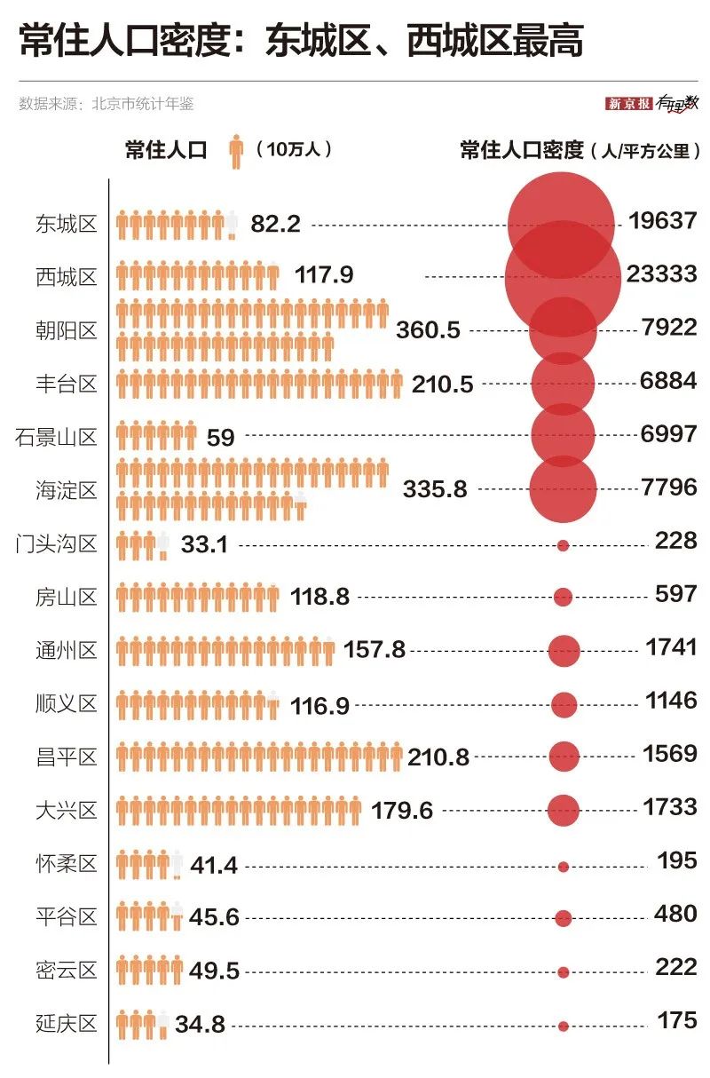 北京对房屋人口数限制_微信支付限制图片