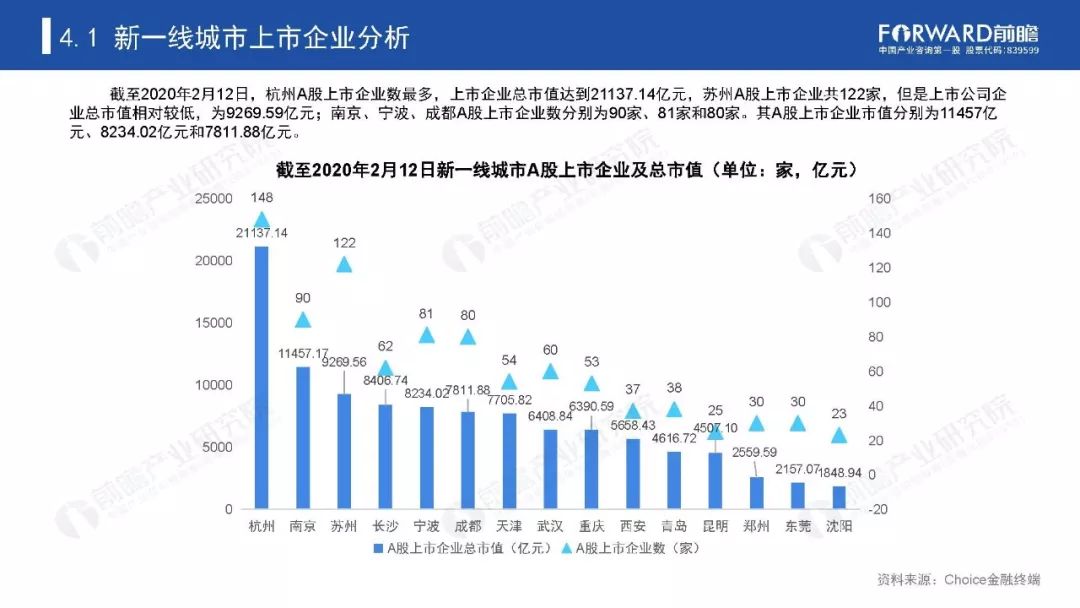 2020全国新一线城市g_2020新一线城市图片(2)