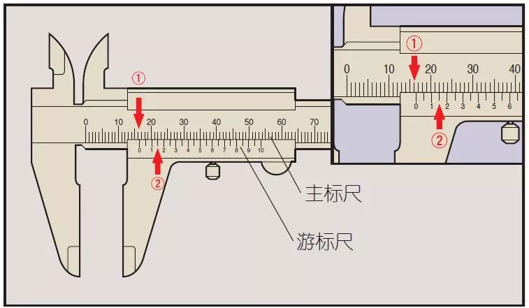 【实用动画】游标卡尺,你真的会用吗?