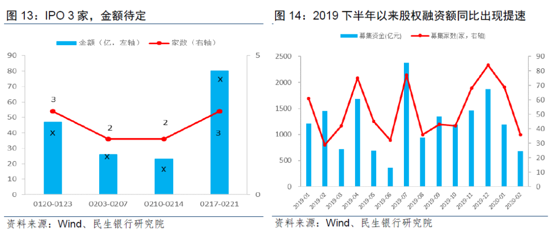 银行网点密度与经济总量的_水的密度与温度对照表(3)