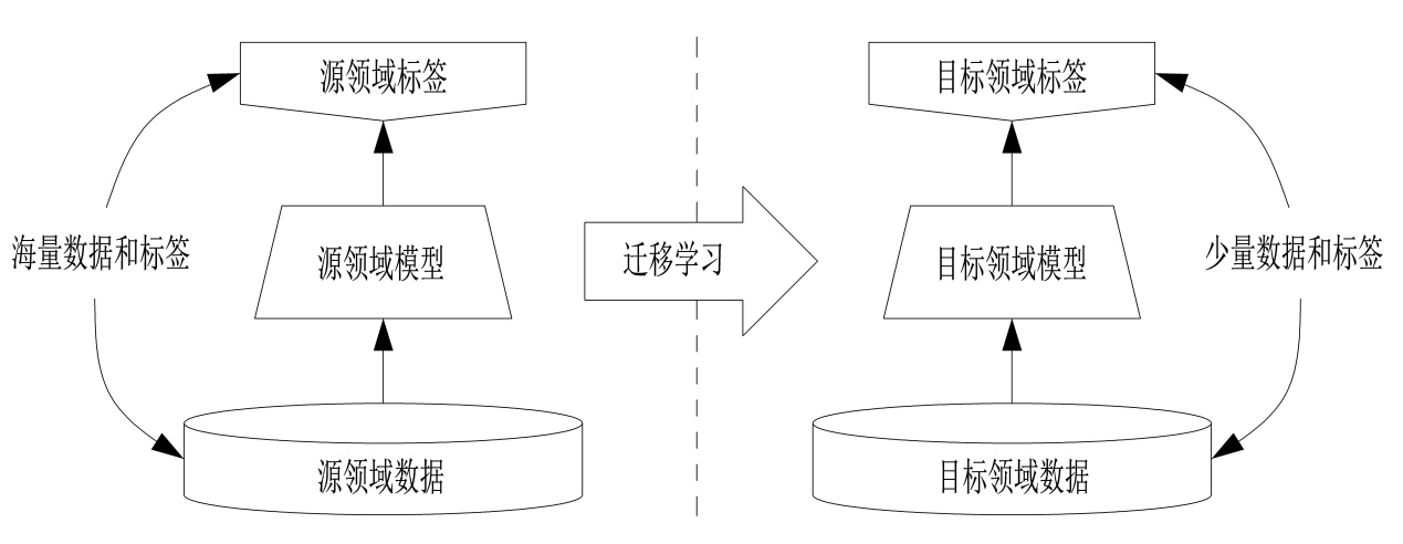 世界五大学习方法之跨界学习法(方法迁移)