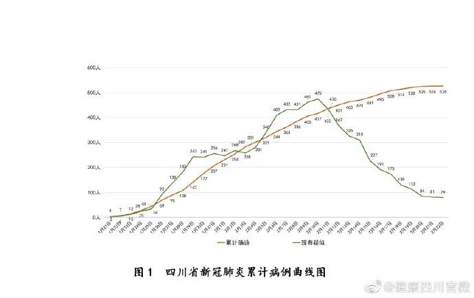 成都人口疫情_成都疫情图片