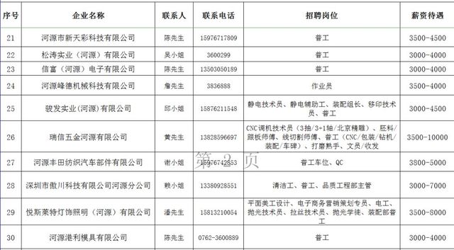 高新区的招聘信息_杭州高新区人才中心组团招聘(5)